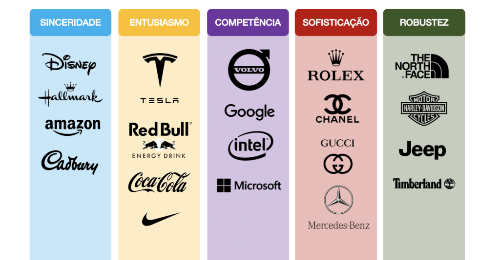 Imagem de marcas e a sua personalidade