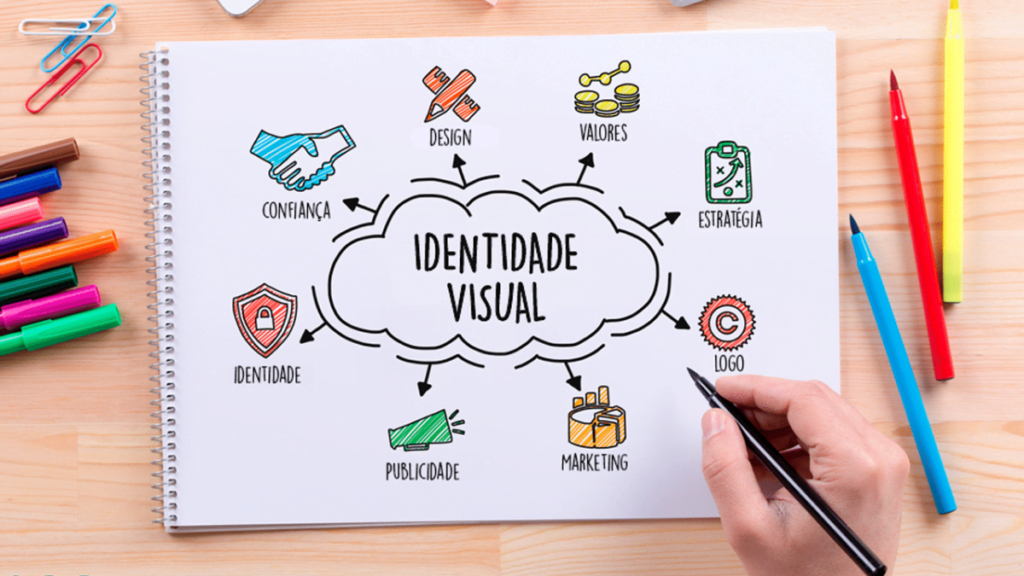 Imagem com a frase identidade visual 