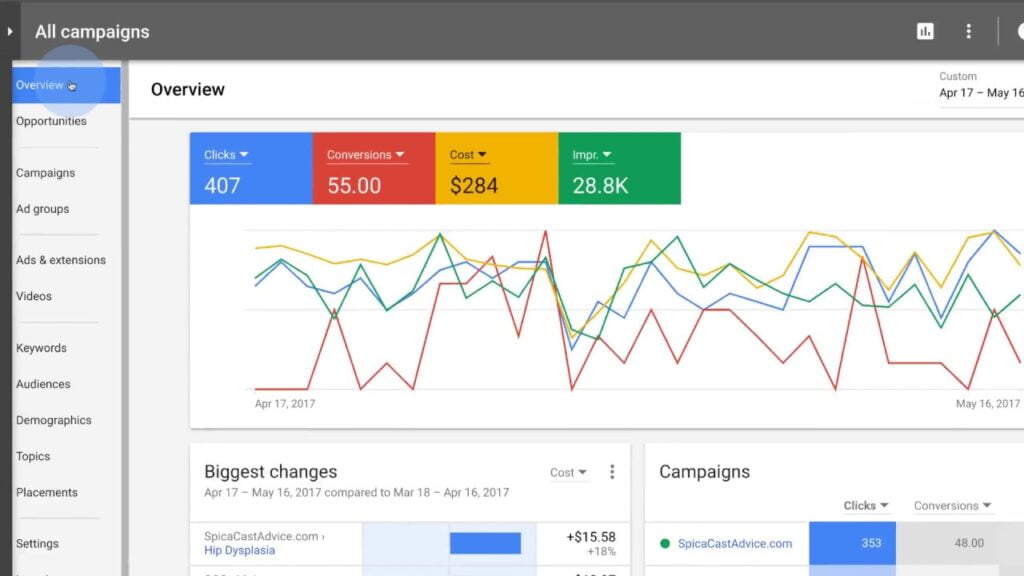 Imagem mostra performance dentro do Google ads