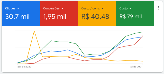 Impulsionamento no instagram 