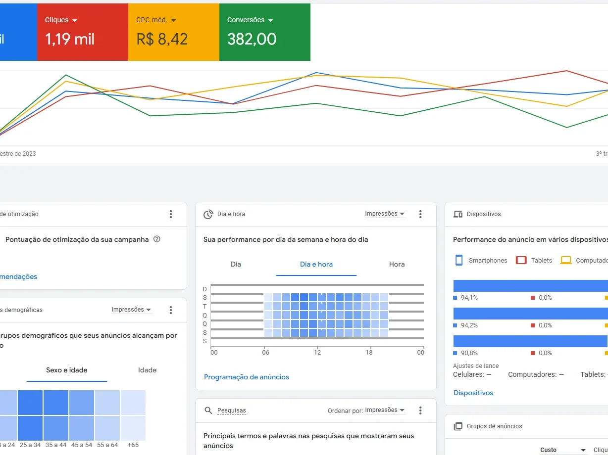 Métricas para advogados