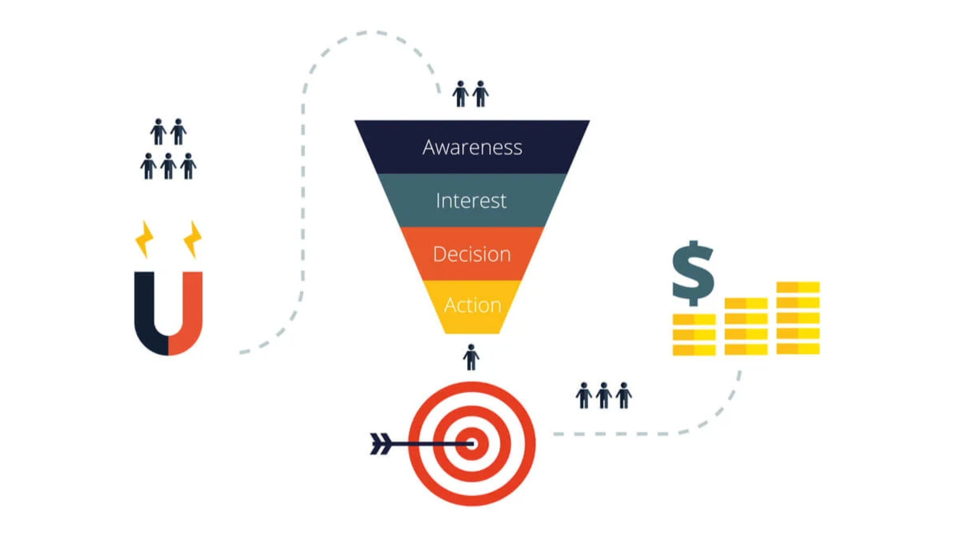 Funil de marketing para advogados em Portugal
