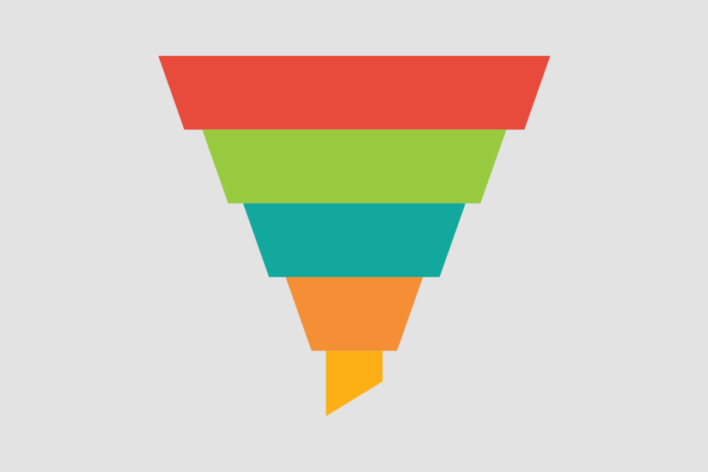 O funil de Marketing