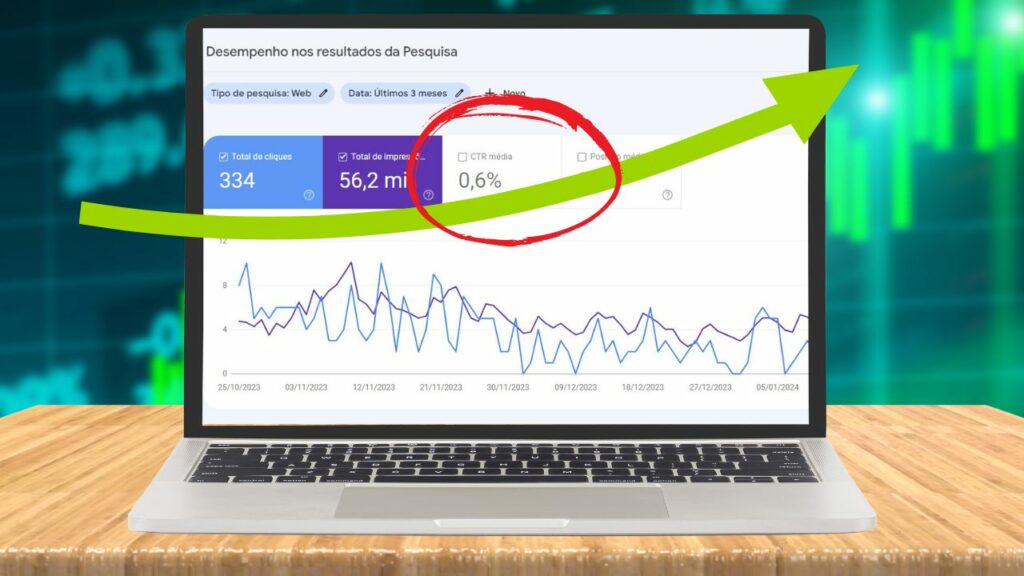 Taxa de cliques (CTR)