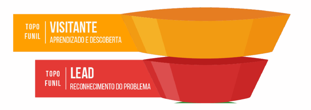 Topo do funil de marketing para advogados em Portugal