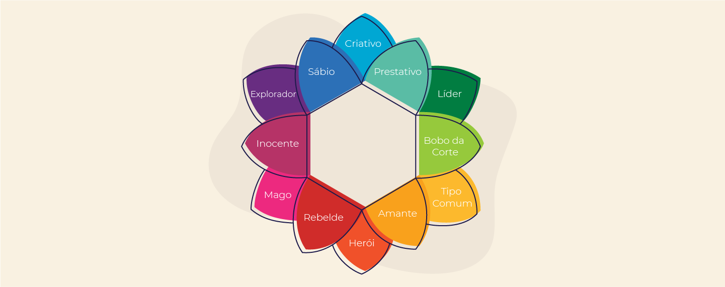 Arquétipos de marca na advocacia